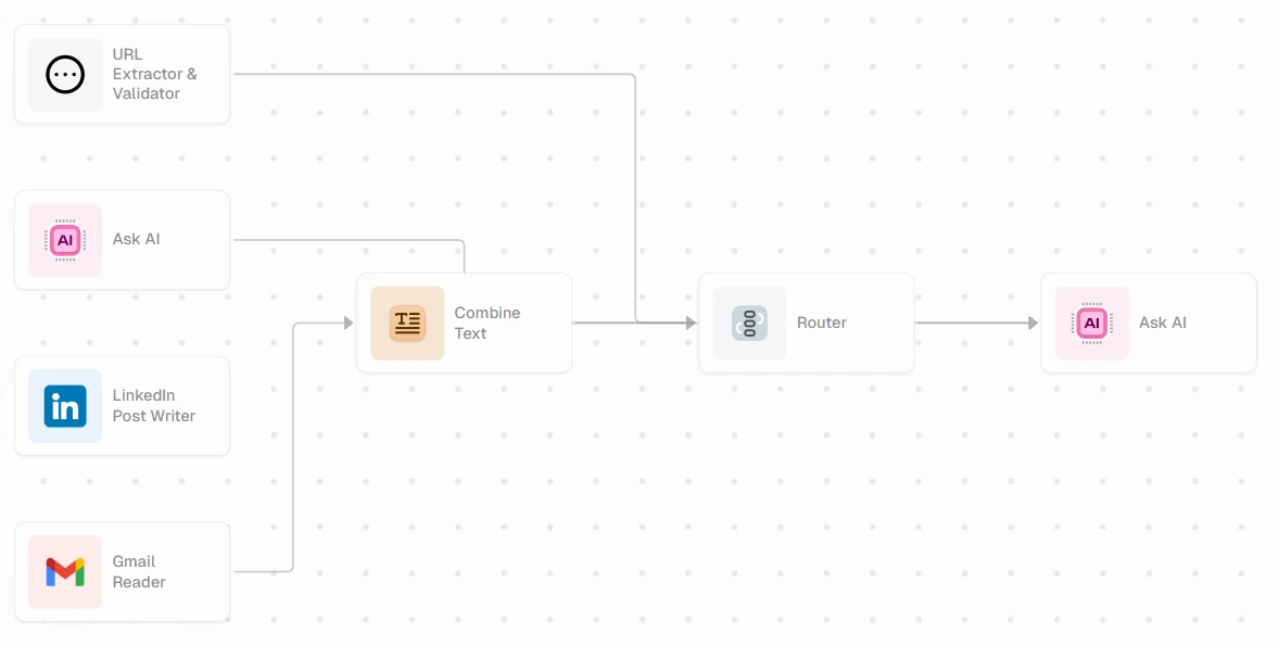n8n LinkedIn Automation Workflows