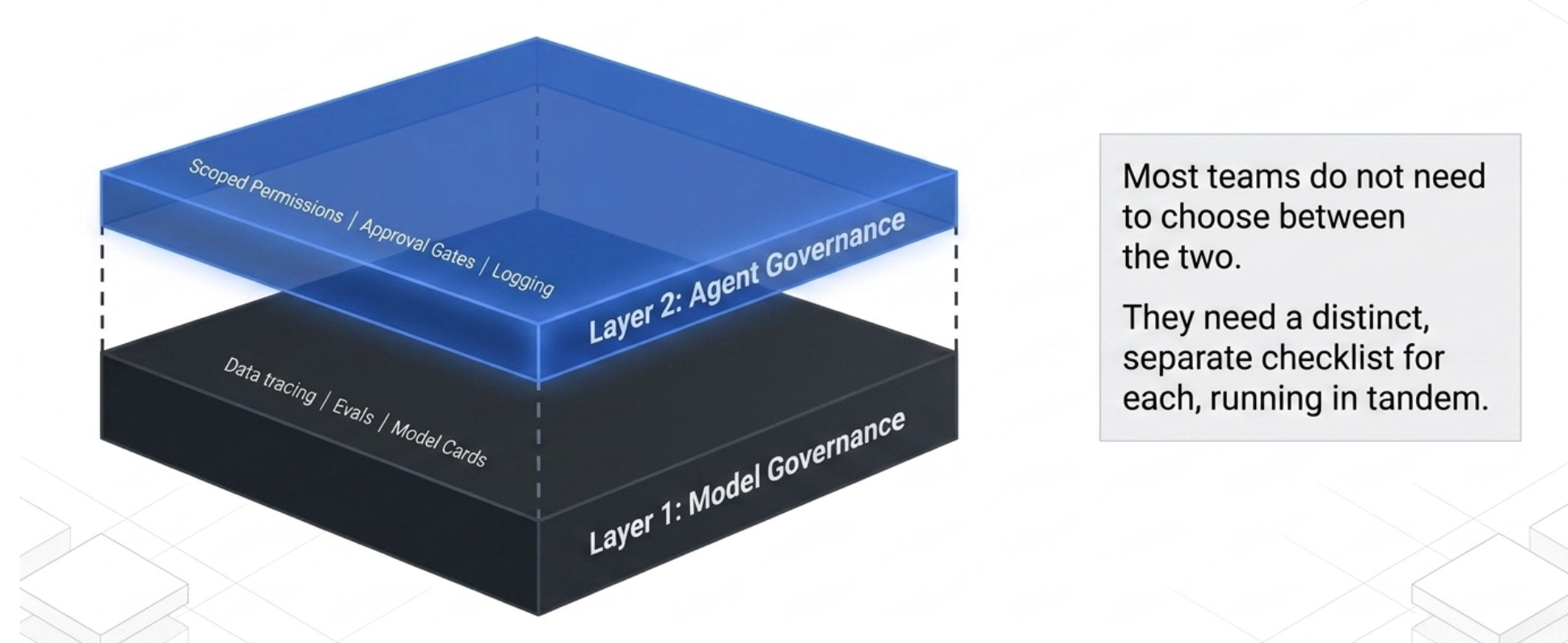 The Missing Half of AI Governance for Agentic Workflows
