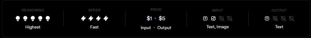 GPT-6.1 Terra interface displaying reasoning, speed, price, input, and output indicators.