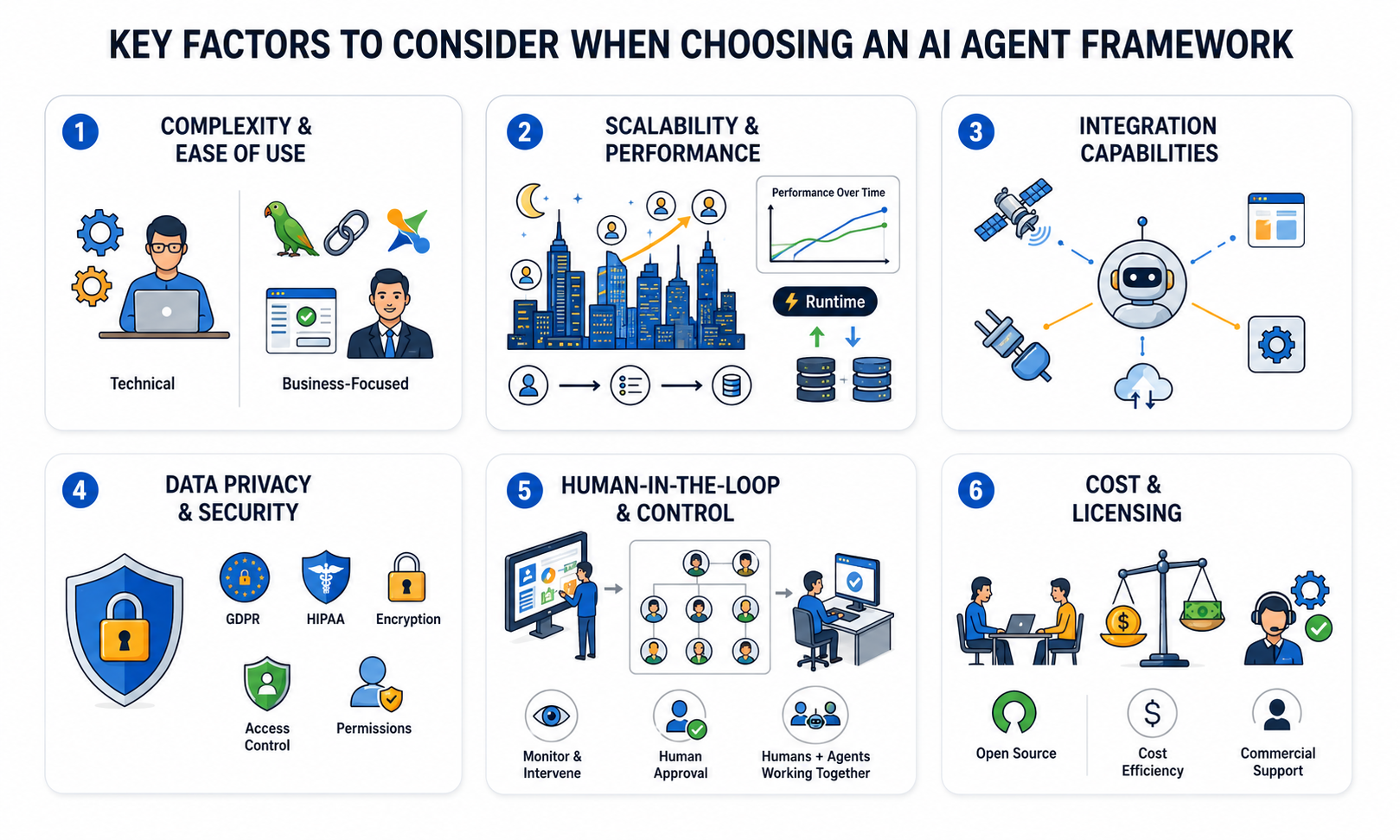 Key factors to consider when choosing an ai agent framework