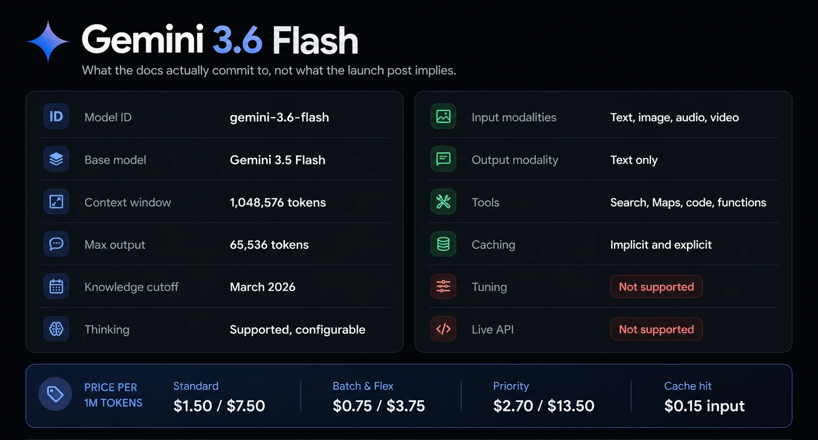 Gemini 3.6 Flash specificatations