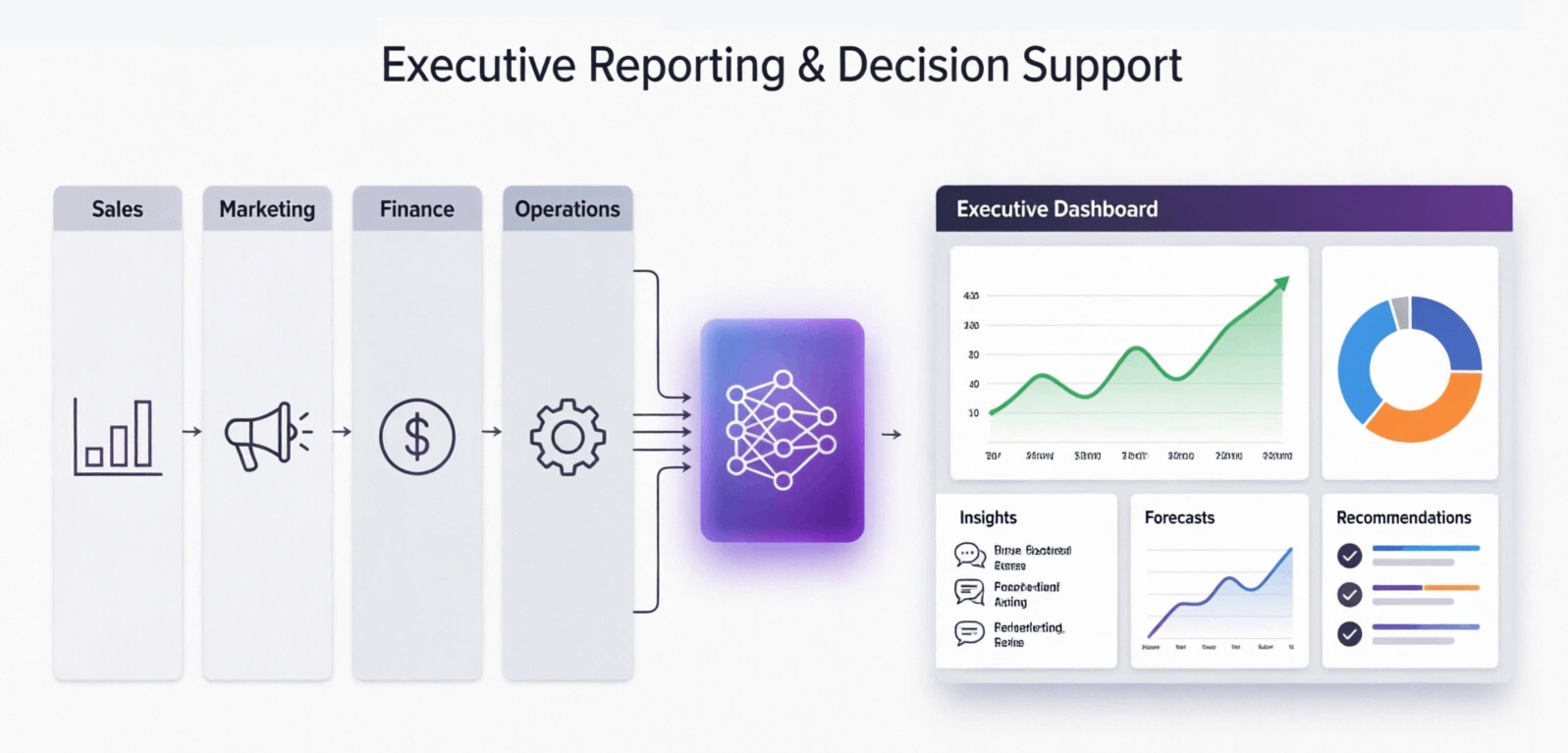 10 Real-World Agentic Workflows Businesses Can Automate Today