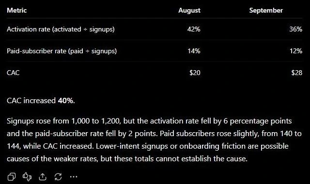 GPT-6 Sol funnel analysis