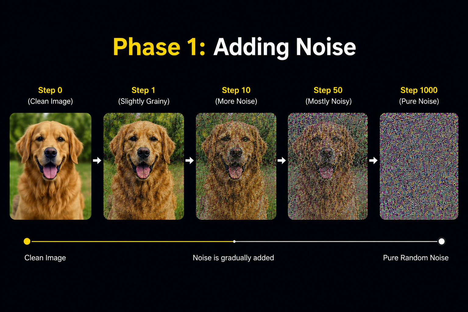 Adding Noise to Image