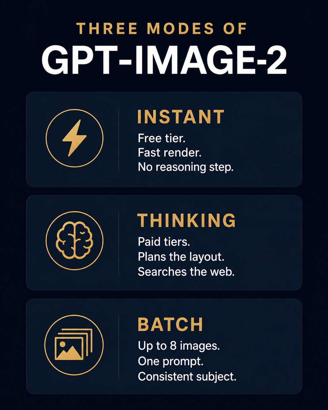 ChatGPT Images 2.0 creating infographics