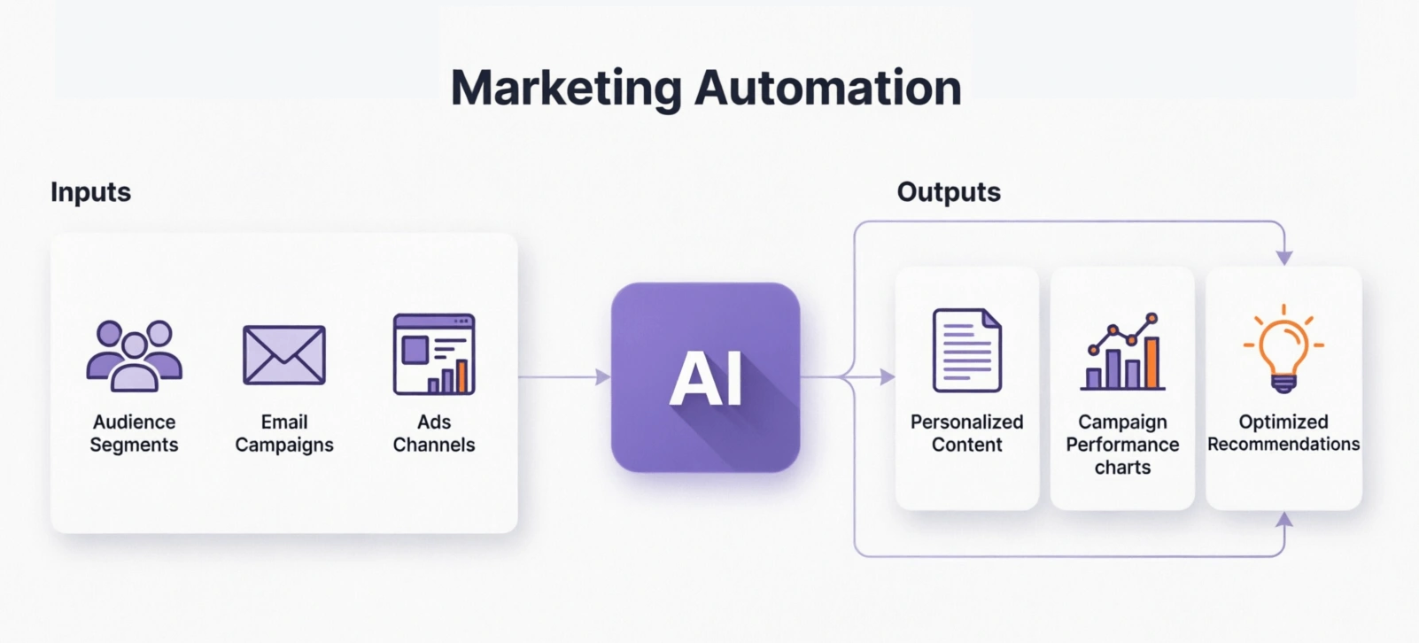 10 Real-World Agentic Workflows Businesses Can Automate Today