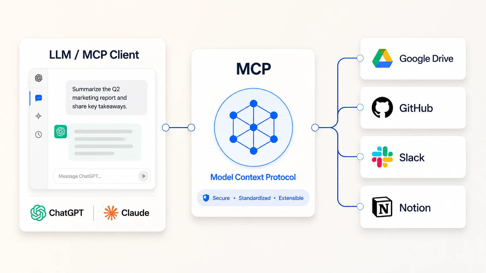 MCP Workflow