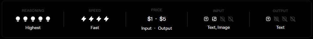 GPT-6.1 Terra's reasoning, speed, price, input, and output capabilities shown.
