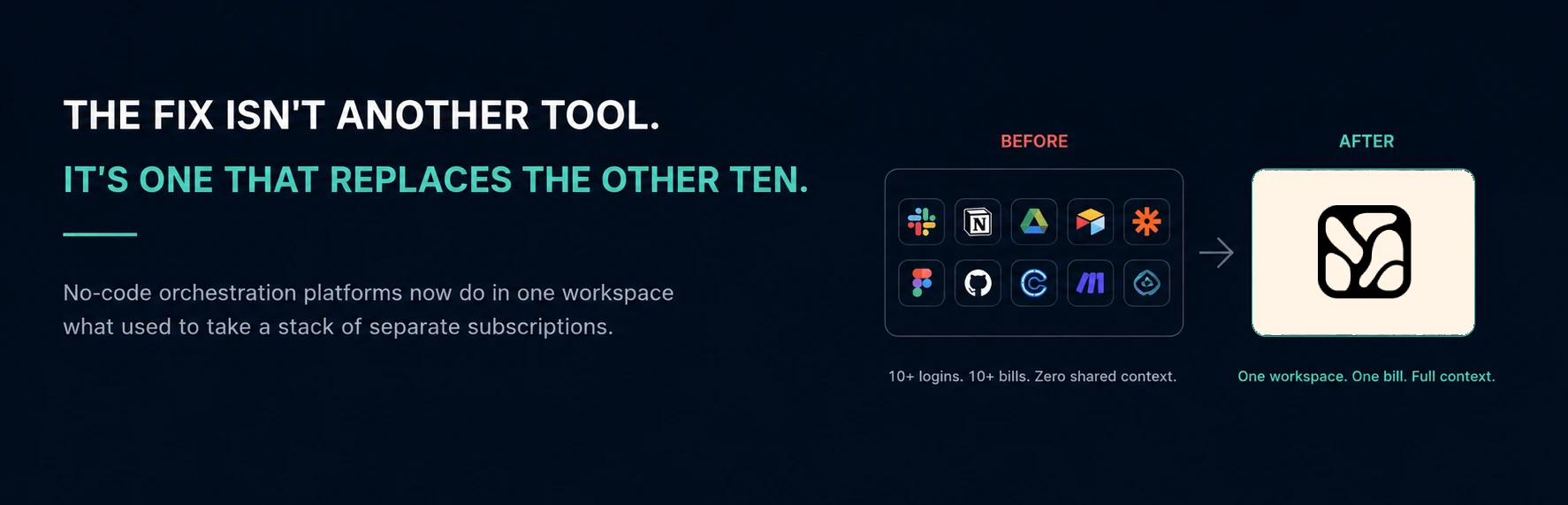 AI Orchestration Platform replacing 10 AI Subscriptions