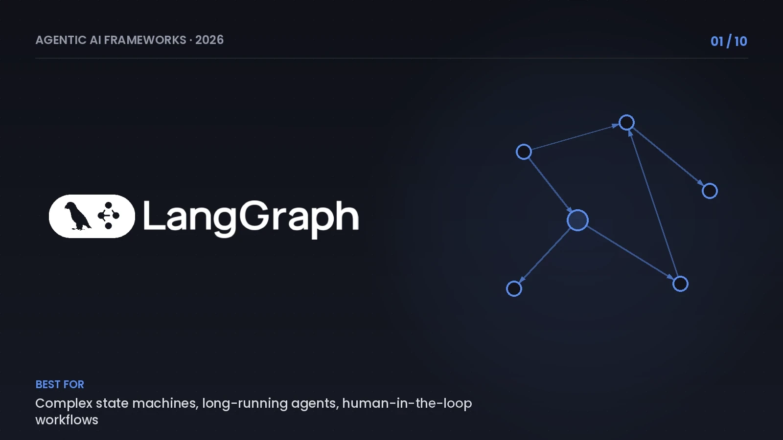LangGraph Framework