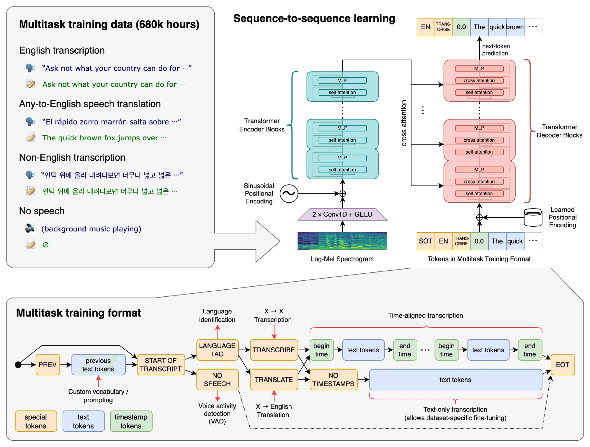 10 Solved AI Projects You Can Build in 2026
