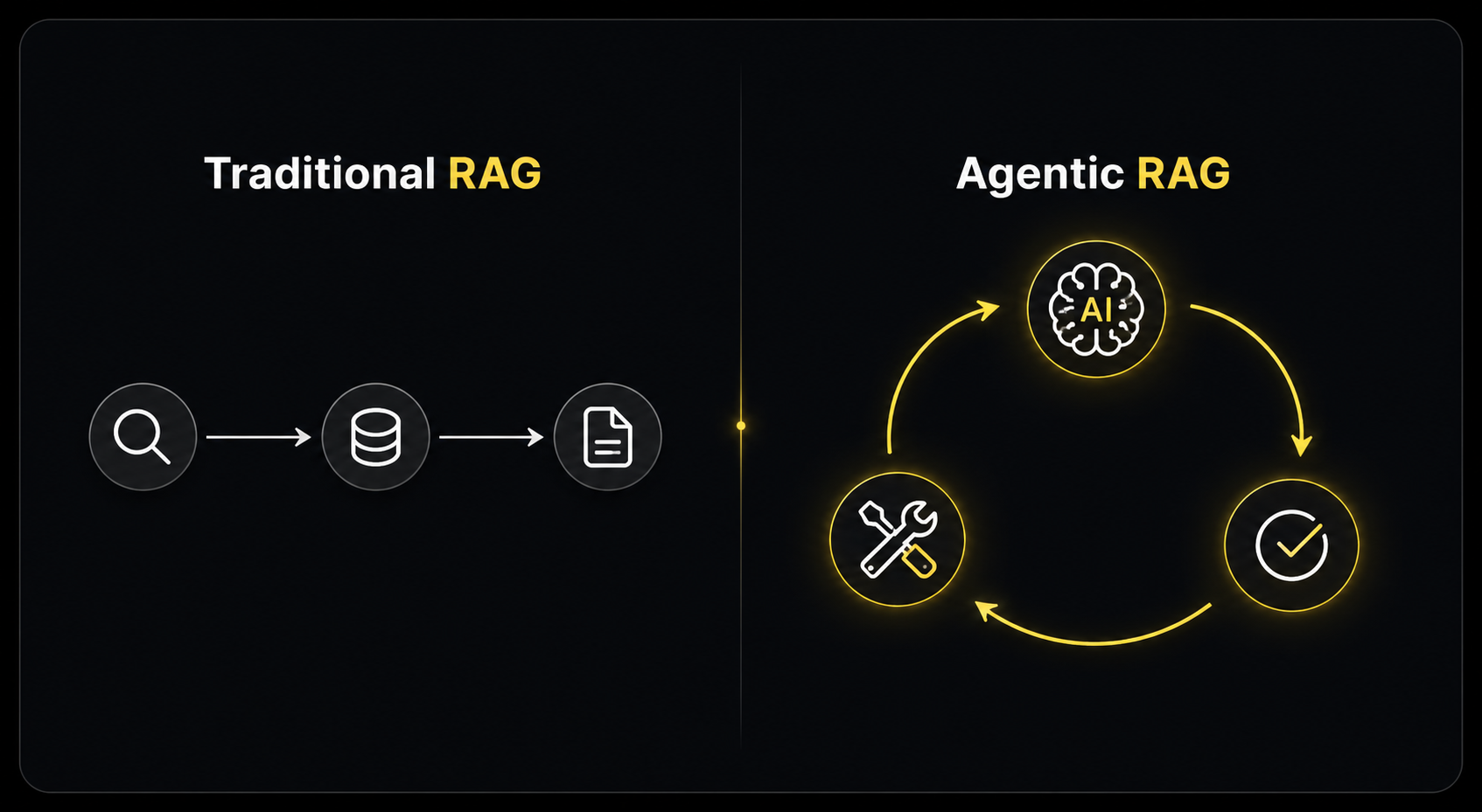 Traditional vs agentic RAG comparison